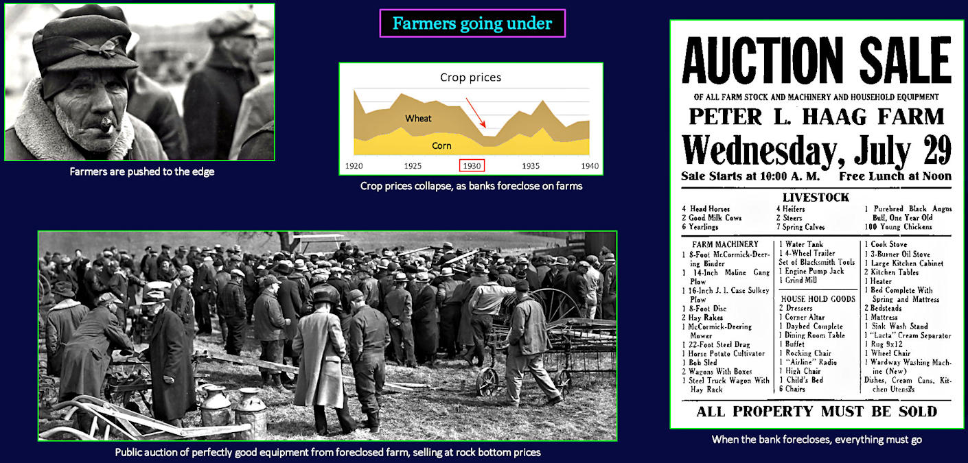 Farm foreclosures and auctions, 1930s